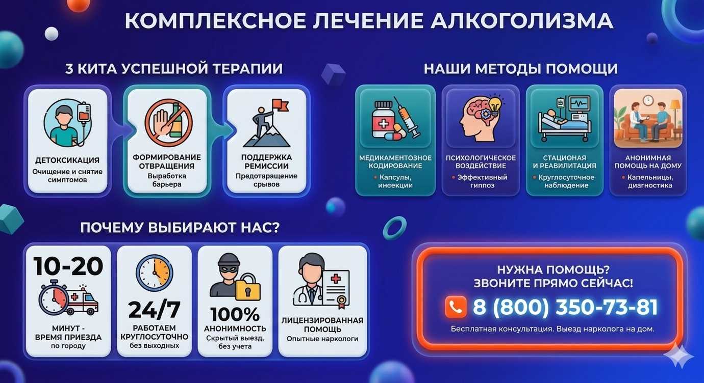 Инфографика о методах лечения алкоголизма в Кинешме: детоксикация, кодирование и анонимная помощь на дому от клиники Похмельная служба.